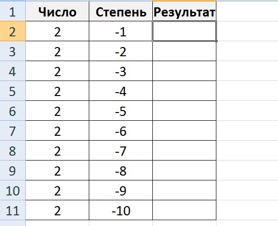 Сколько будет 2 в минус 1, 2, 3, 4, 5, 6, 7, 8, 9, 10 степени?